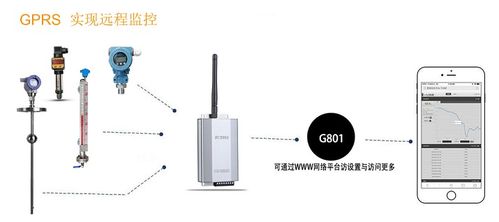 无线远传压力变送器在现代控制仪表系统中的应用与发展
